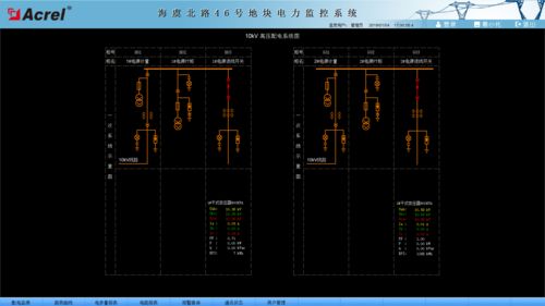 海虞北路46号地块电力监控系统的设计和应用