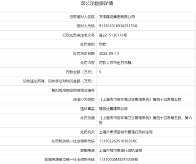 万洋建设集团擅自处置建筑垃圾被罚款5万元