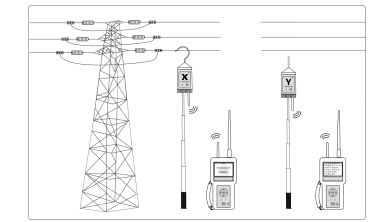 远程无线高压核相仪如何操作 每日了解电力知识