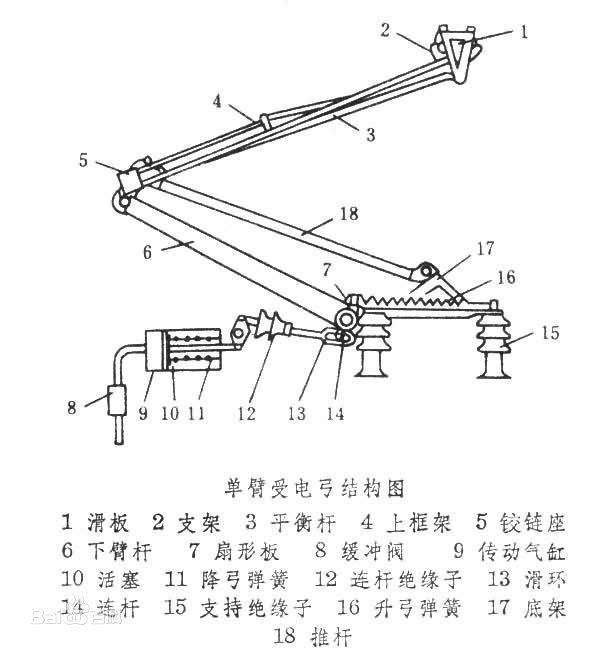 受电弓是不是电力传动装置 ?那么内燃机车有没有受电弓?