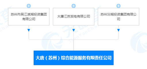 大唐(苏州)综合能源服务有限责任公司注册成立!